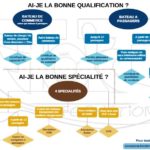 Permis bateau