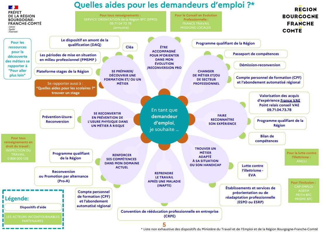 aides étudiants scolaires