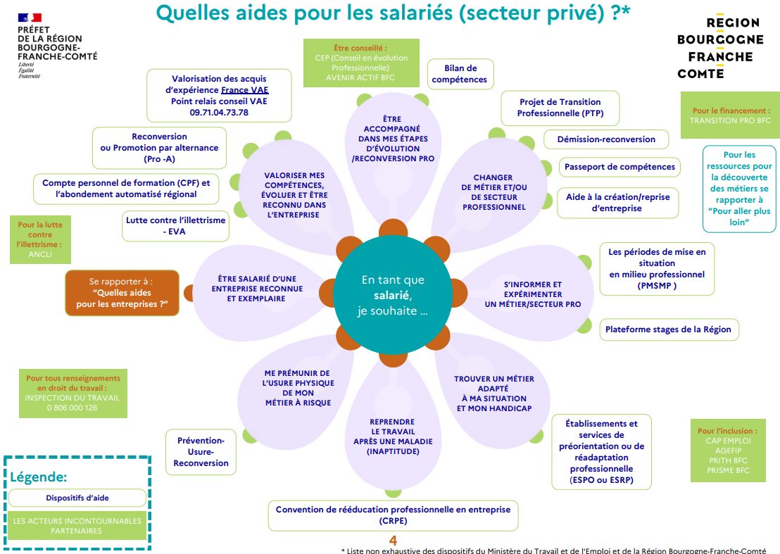 aides emploi compétences salariés